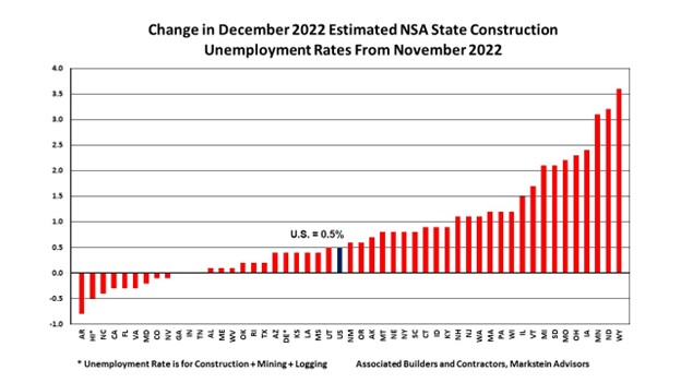 Change in Dec 2022 Estimated v2
